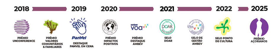 Prêmios e selos da Fábrica de Sonhos de 2018 a 2025